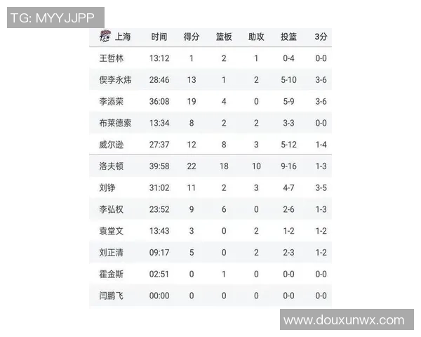 上海篮球队以98分稳居挑战赛积分榜首位展现强劲实力