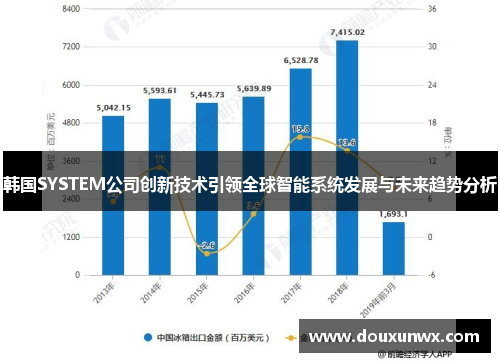 韩国SYSTEM公司创新技术引领全球智能系统发展与未来趋势分析