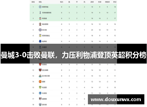 曼城3-0击败曼联，力压利物浦登顶英超积分榜